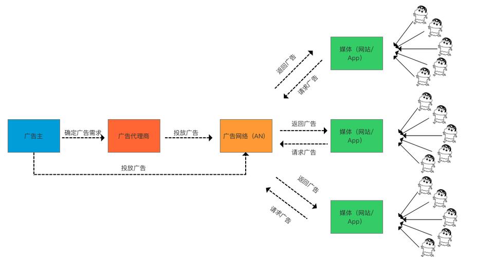 互联网广告基础与广告业务全景 从产品经理视角拆解广告系统